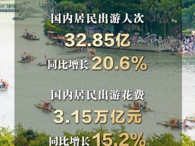 2035年展望，国内居民出游人次将突破68亿，开启旅游新纪元
