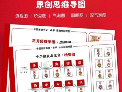 春节新三样热销，文化与消费动向的双重驱动