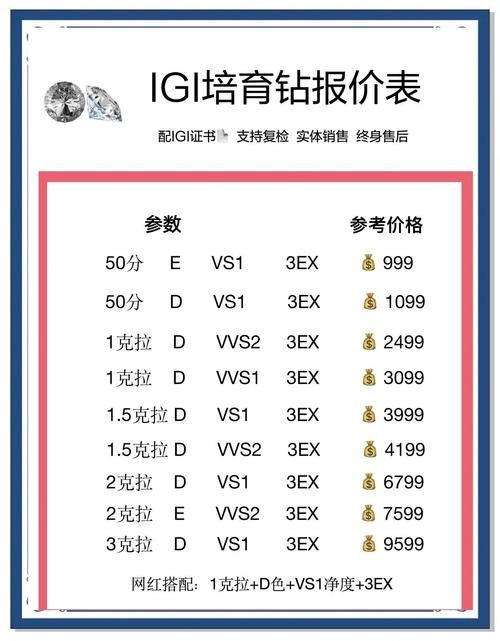 1克拉钻石价格破千,真相揭秘与购买指南